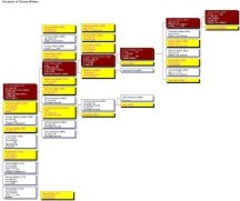 Image MAP - Family Tree